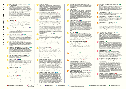 H2 Kompetenzkarte Unternehmen